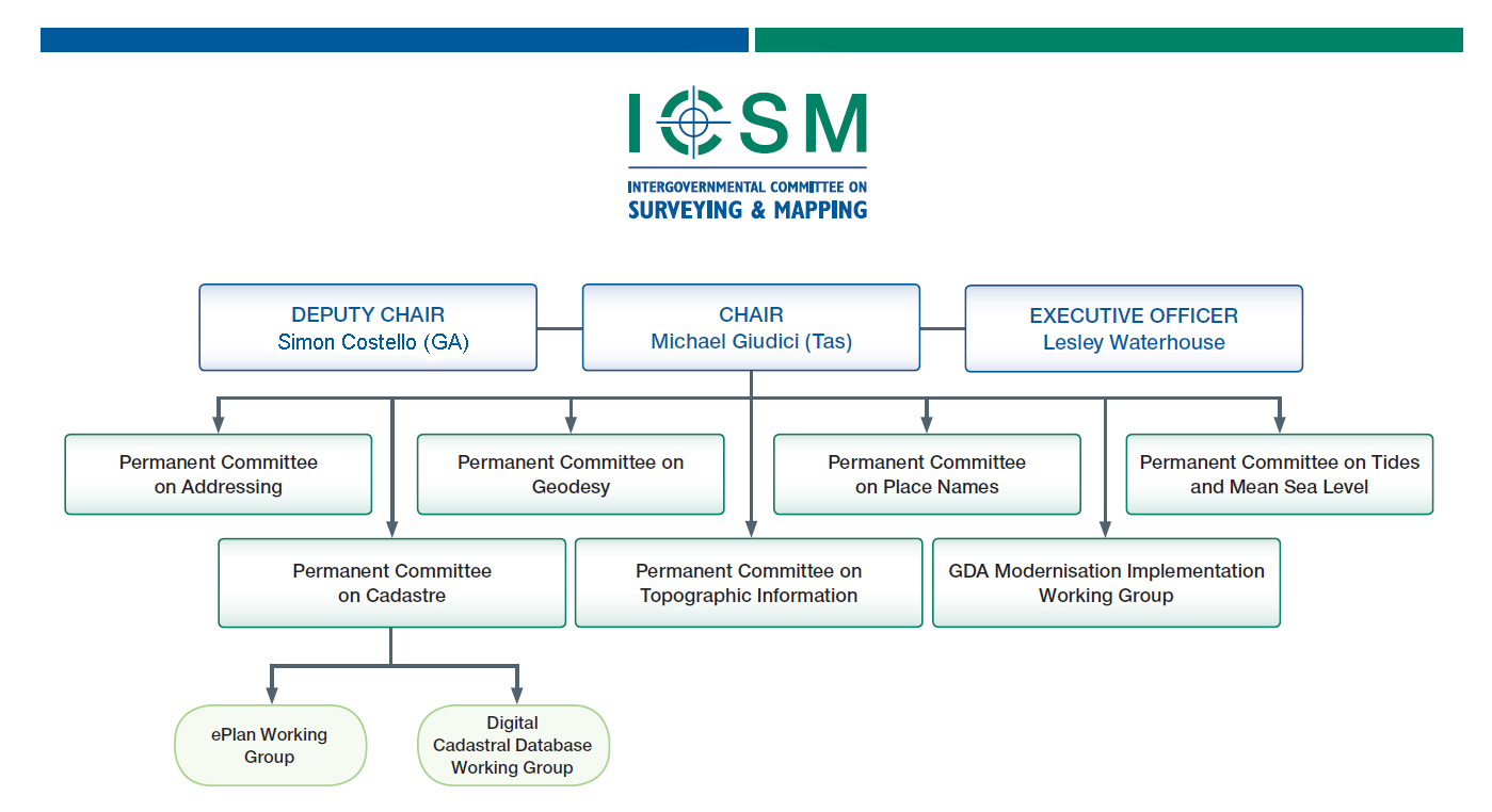 corporate structure