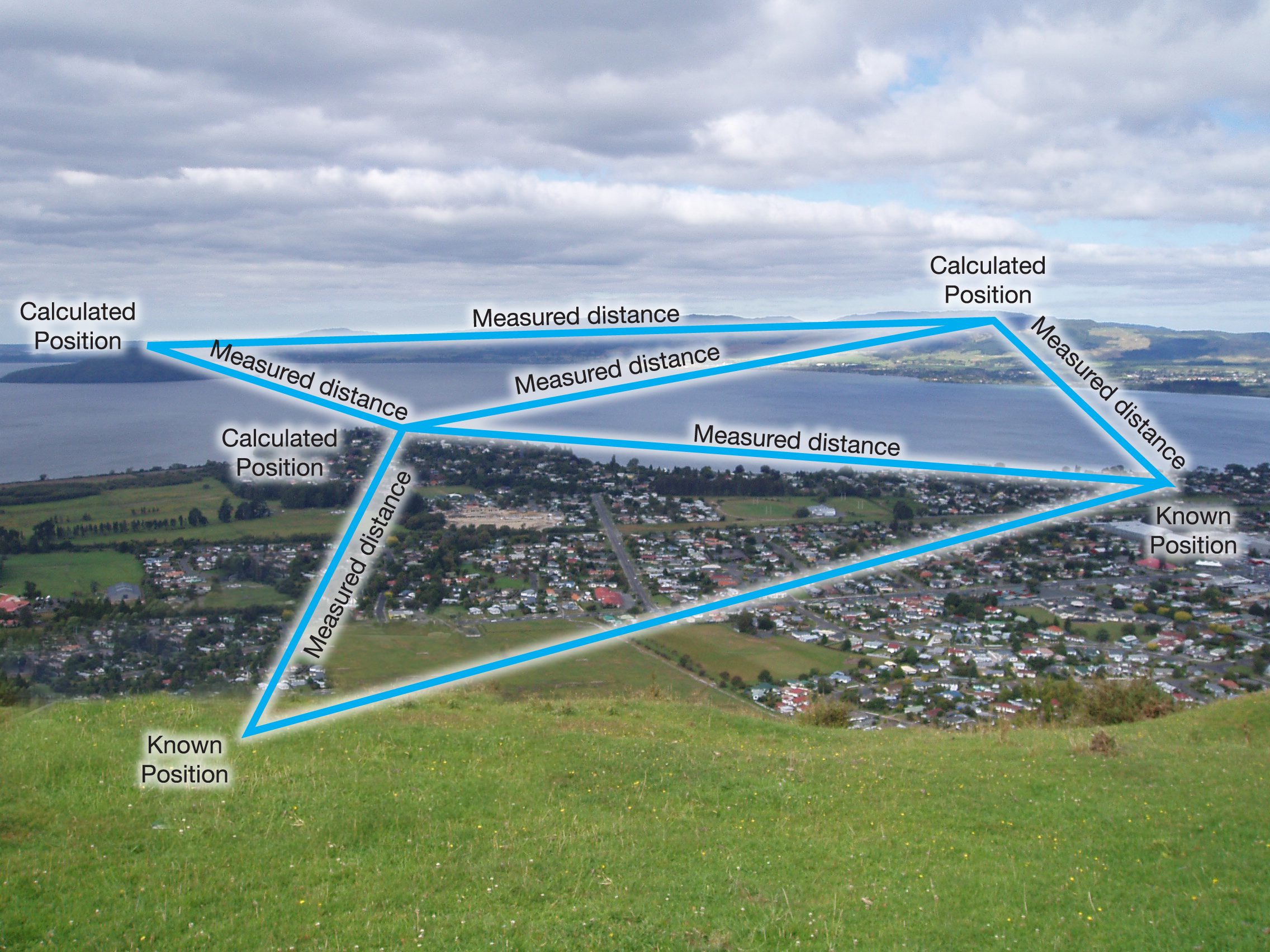 Trilateration network hybrid diagram, graphic diagram overlaid onto an image of a sea side town.
