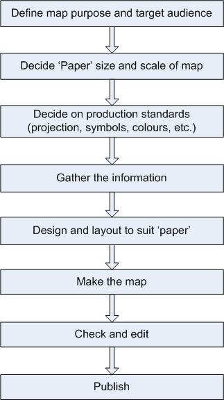 Steps for producing a map