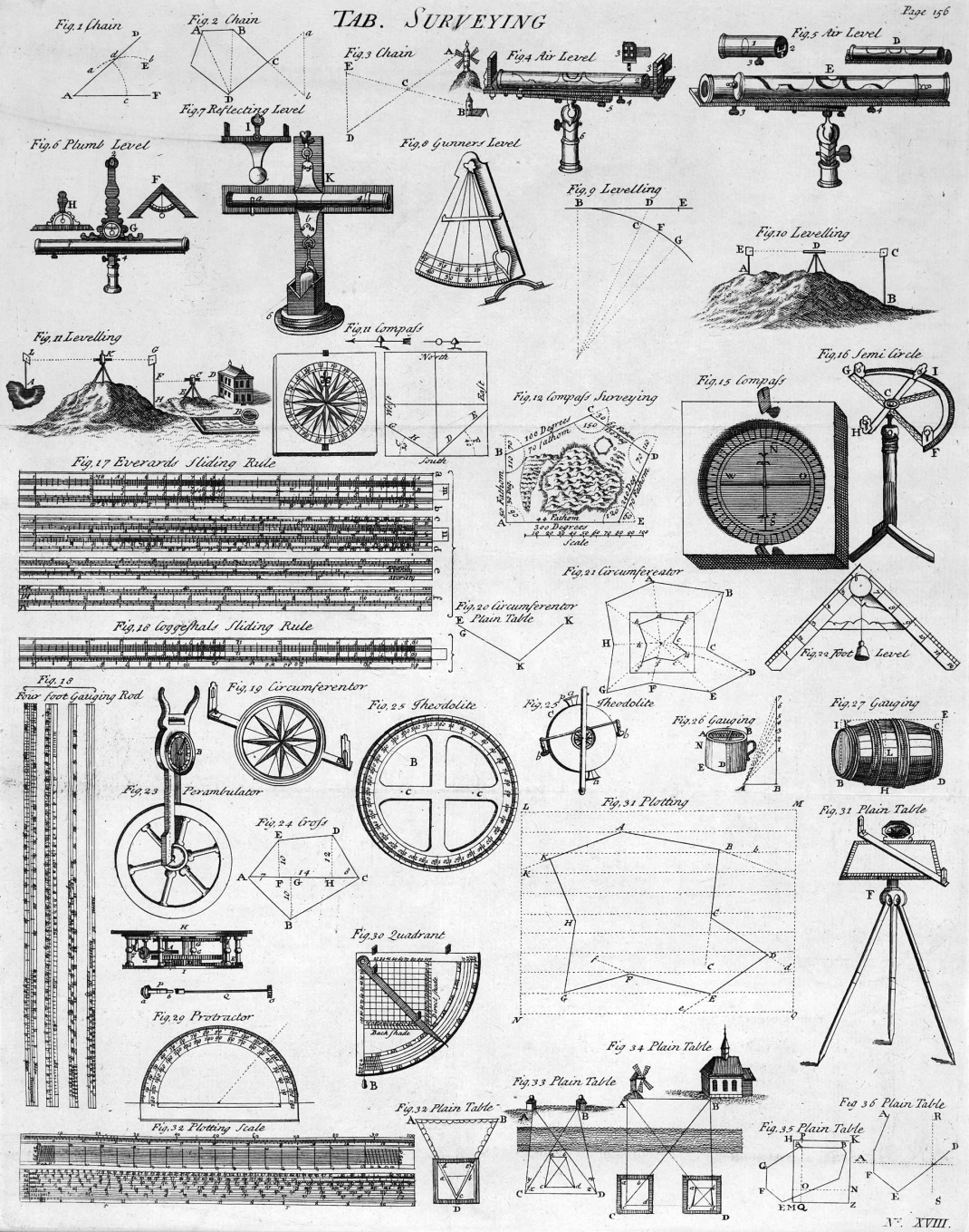 Tableis of Surveying, 1728 Cyclopedia: historical surveying instruments